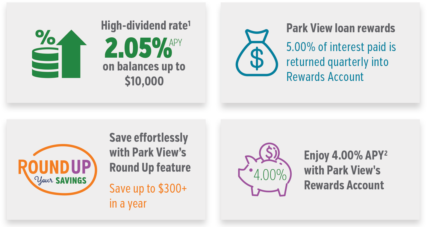 Electrum - A high dividend rate checking account. Park View Credit Union