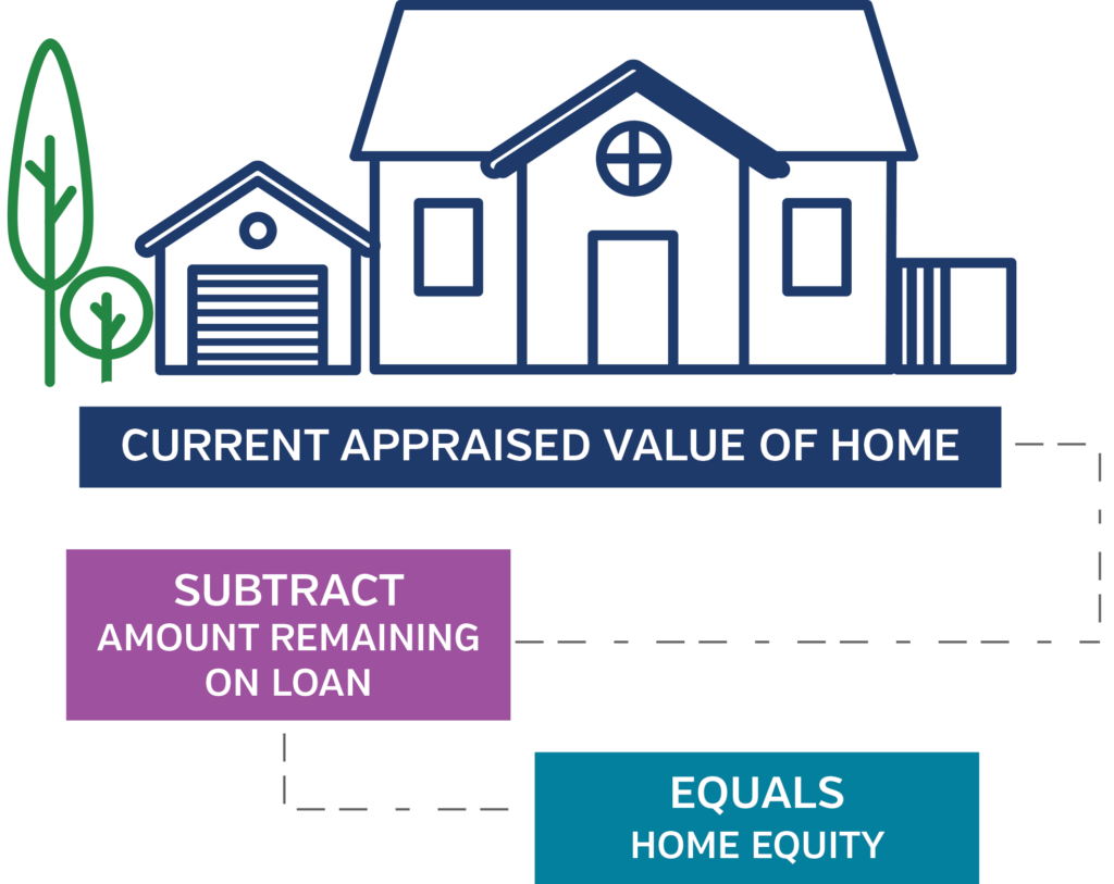 Home Equity Loans - Park View Federal Credit Union