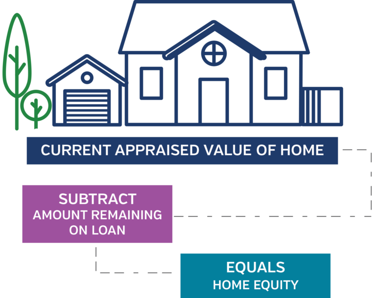 how much home equity loan is tax deductible